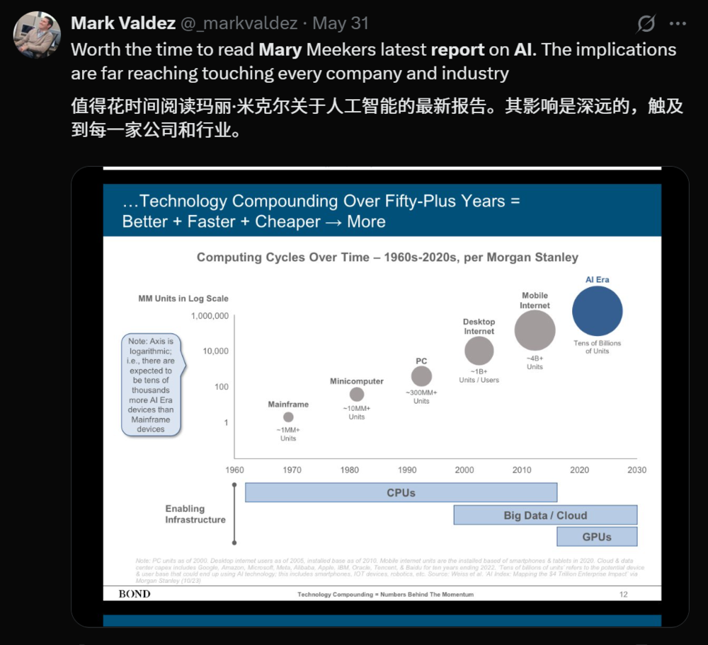 易七 27asia娛樂城：“互聯網女皇”340頁AI報告刷屏：下一個10億用戶市場會在哪裡？