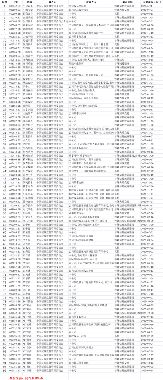 重磅！近百家公司被立案，事情有点不简单