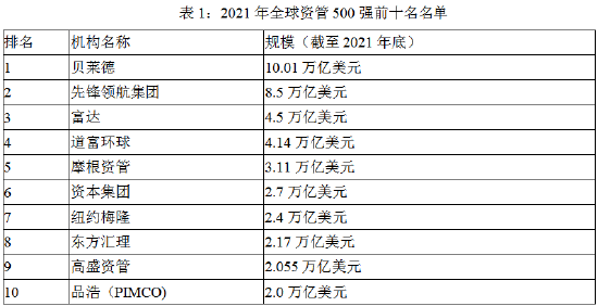 中国国际期货：期货行业高水平对外开放的三大维度