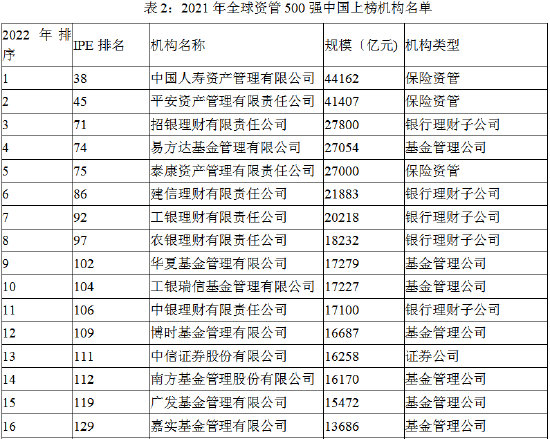 中国国际期货：期货行业高水平对外开放的三大维度