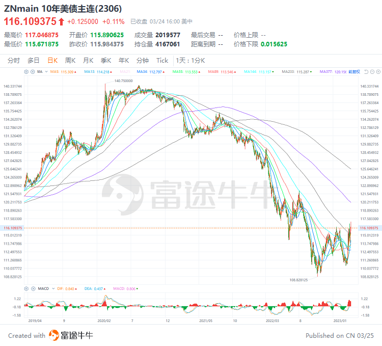 娛樂城：繼續加息，歐美銀行業危機誰來買單？