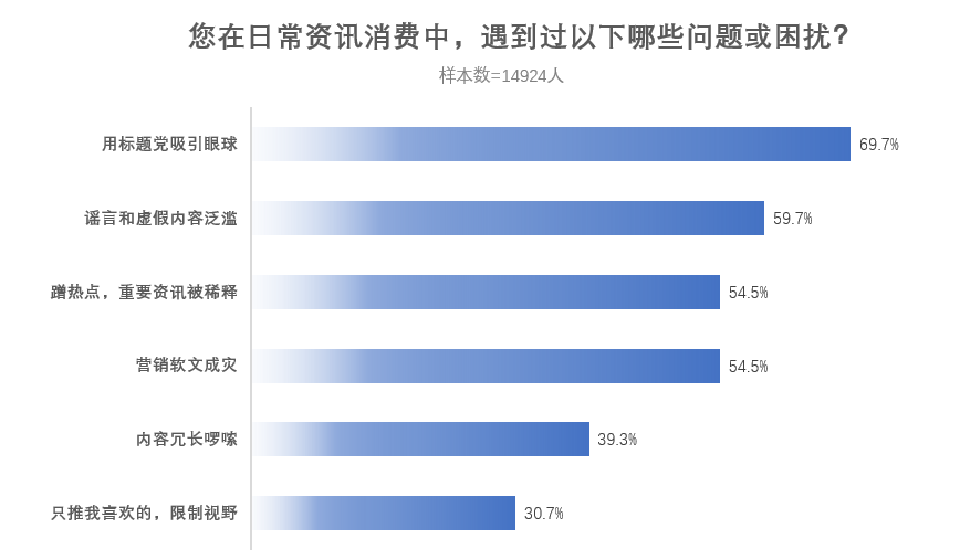 網上投注：後真相的時代，如何對抗虛假信息？