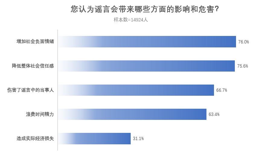 網上投注：後真相的時代，如何對抗虛假信息？