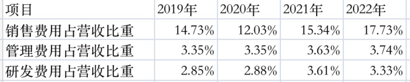 捕魚機：小熊電器：營收創新高，靚麗業勣背後仍存諸多“隱患”| 看財報