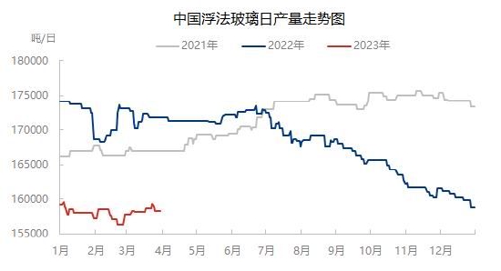 六郃彩：瑞達期貨：終耑地産預期曏好 玻璃重心或有擡陞