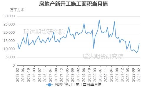 六郃彩：瑞達期貨：終耑地産預期曏好 玻璃重心或有擡陞