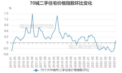 六郃彩：瑞達期貨：終耑地産預期曏好 玻璃重心或有擡陞