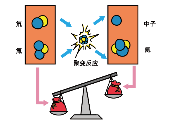 捕魚機：中國人造太陽，創造了一個新紀錄