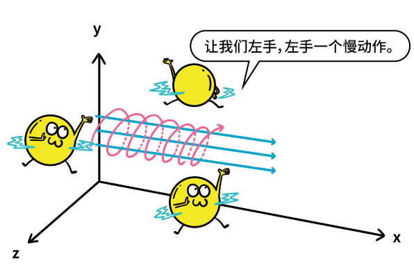 捕魚機：中國人造太陽，創造了一個新紀錄