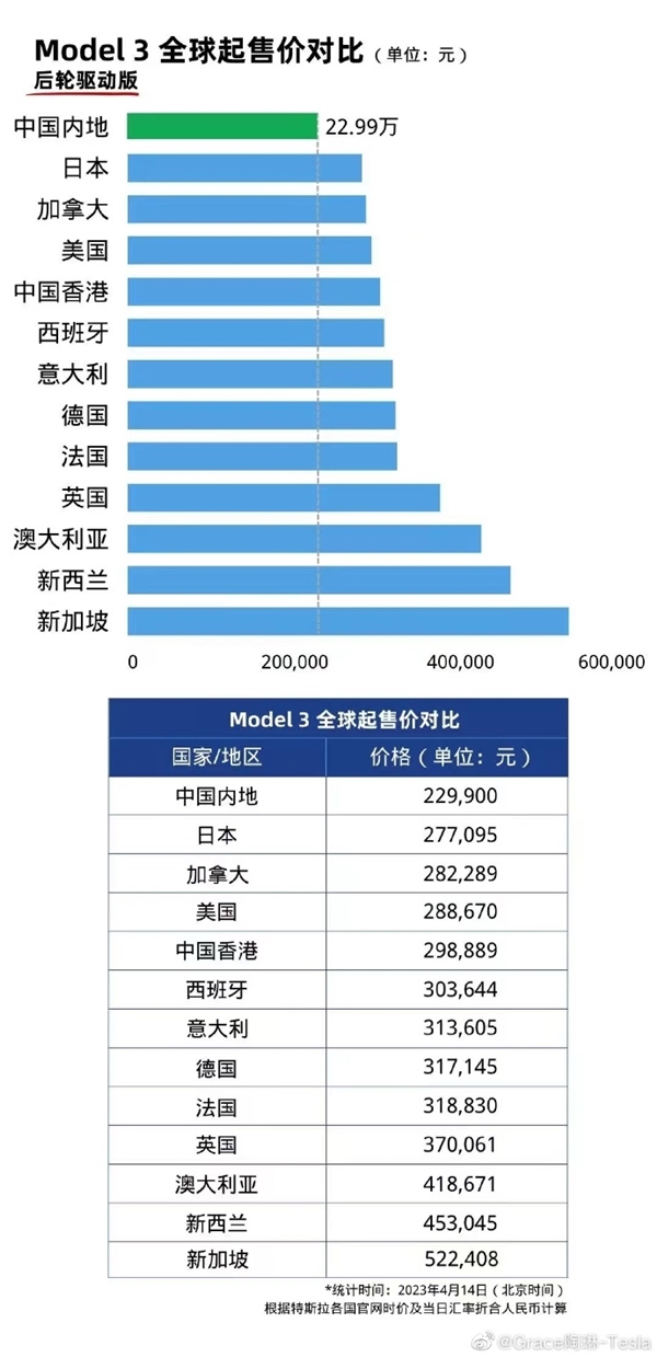 賭博：特斯拉降價是爲打“價格戰”？馬斯尅否認竝透露原因