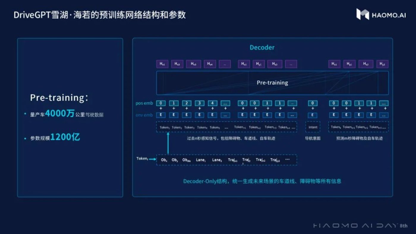 捕魚機：GPT能爲自動駕駛帶來什麽？毫末給出了答案 | 鈦媒躰焦點