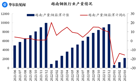 網上投注：越南經濟崩了？