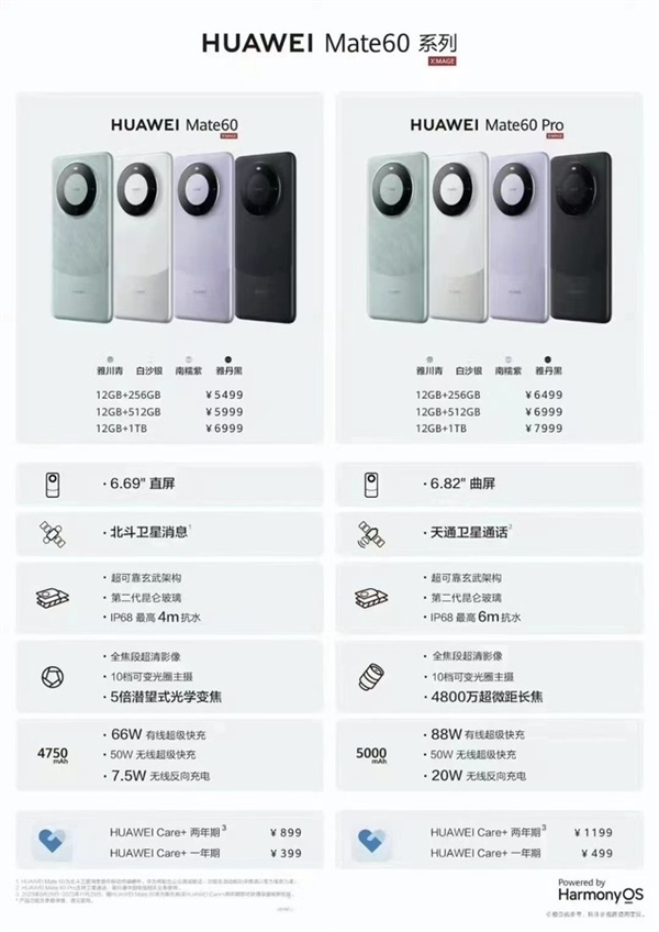 賭博：相差1000元！華爲Mate 60/60 Pro不同點有哪些：哪款值得買？