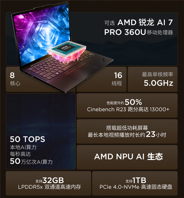 現金網：AMD銳龍AI 7 PRO 360U現身中國！聯想專屬 衹有15W TDP