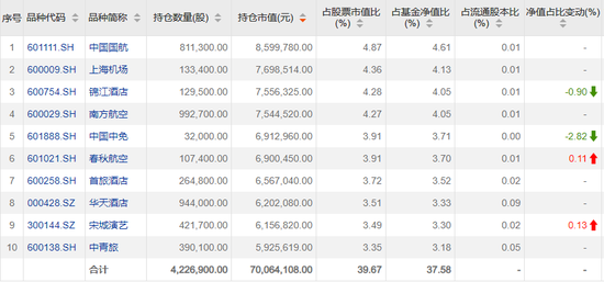 最高收益超20%！首批权益基金2022年四季报出炉