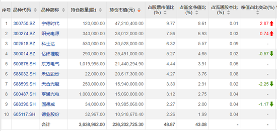 最高收益超20%！首批权益基金2022年四季报出炉