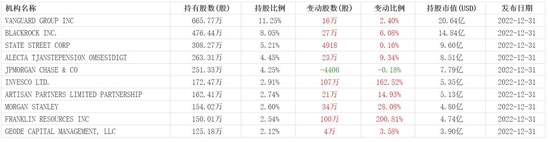 美元基金爲何都愛把資金，托琯在矽穀銀行？