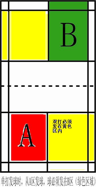 {娛樂城}(羽毛球单打接发球区域示意图)