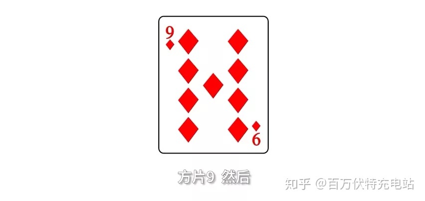 {Online Casino}(普通扑克牌怎么边打边认牌的)