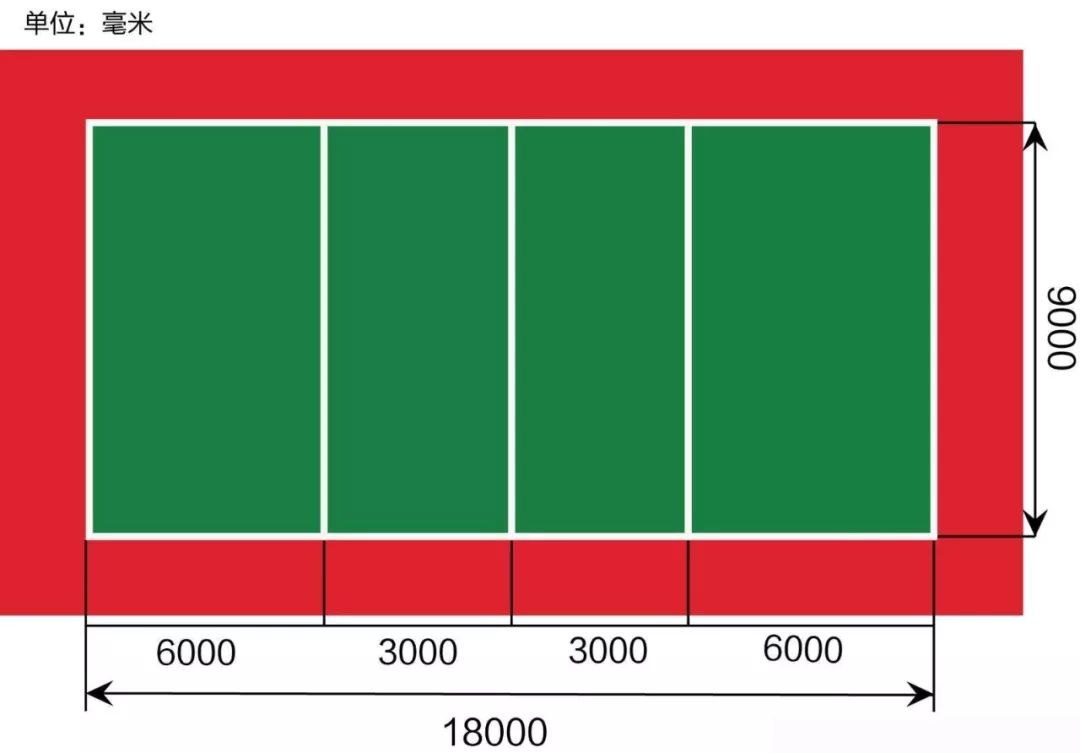 {賭波}(羽毛球单打场地尺寸图解)