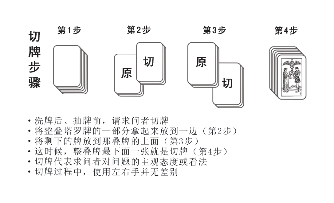 {娛樂城}(扑克牌洗牌做牌手法)